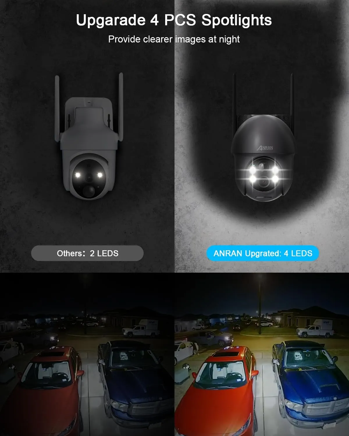ANRAN Security Camera Wireless Outdoor with 360 View, 2K Solar Outdoor Camera with Smart Siren, Spotlights, Color Night Vision, PIR Human Detection, Pan Tilt Control, 2-Way Talk, IP65, Q1 Grey