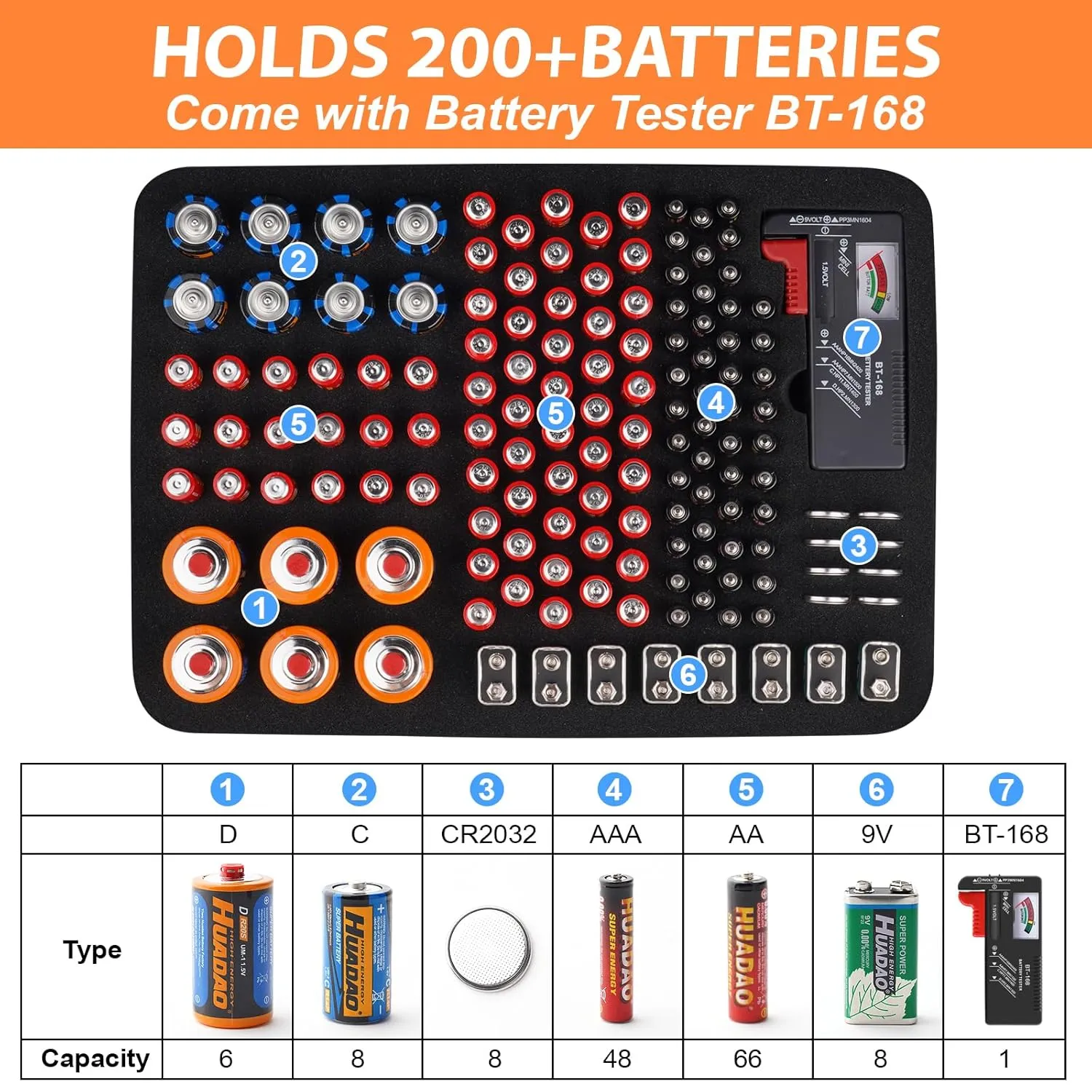 Battery Organizer, Battery Organizer Storage Case with Tester BT-168, Waterproof Battery Holder Box Holds, Battery Case Organizer 165  AA AAA C D 9V Batteries (Batteries are Not Included)