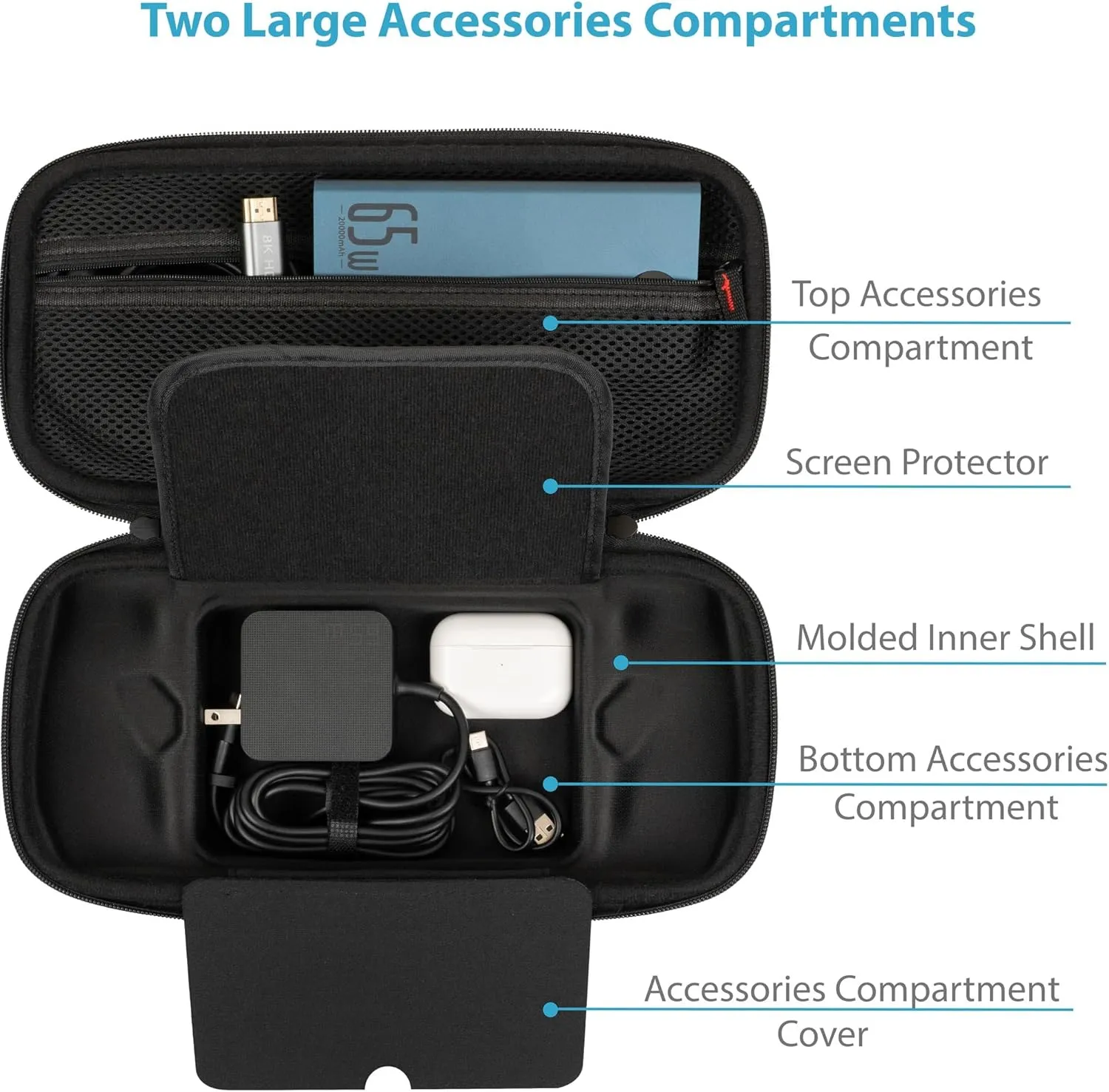 ButterFox Large Carry Case Bag For ASUS Rog Ally Handheld 2023 and Rog Ally X with Built-in Stand, Fits Charger, Large Accessories Pocket for 65W Battery Bank, Slim Mouse and HDMI Cable (Black)