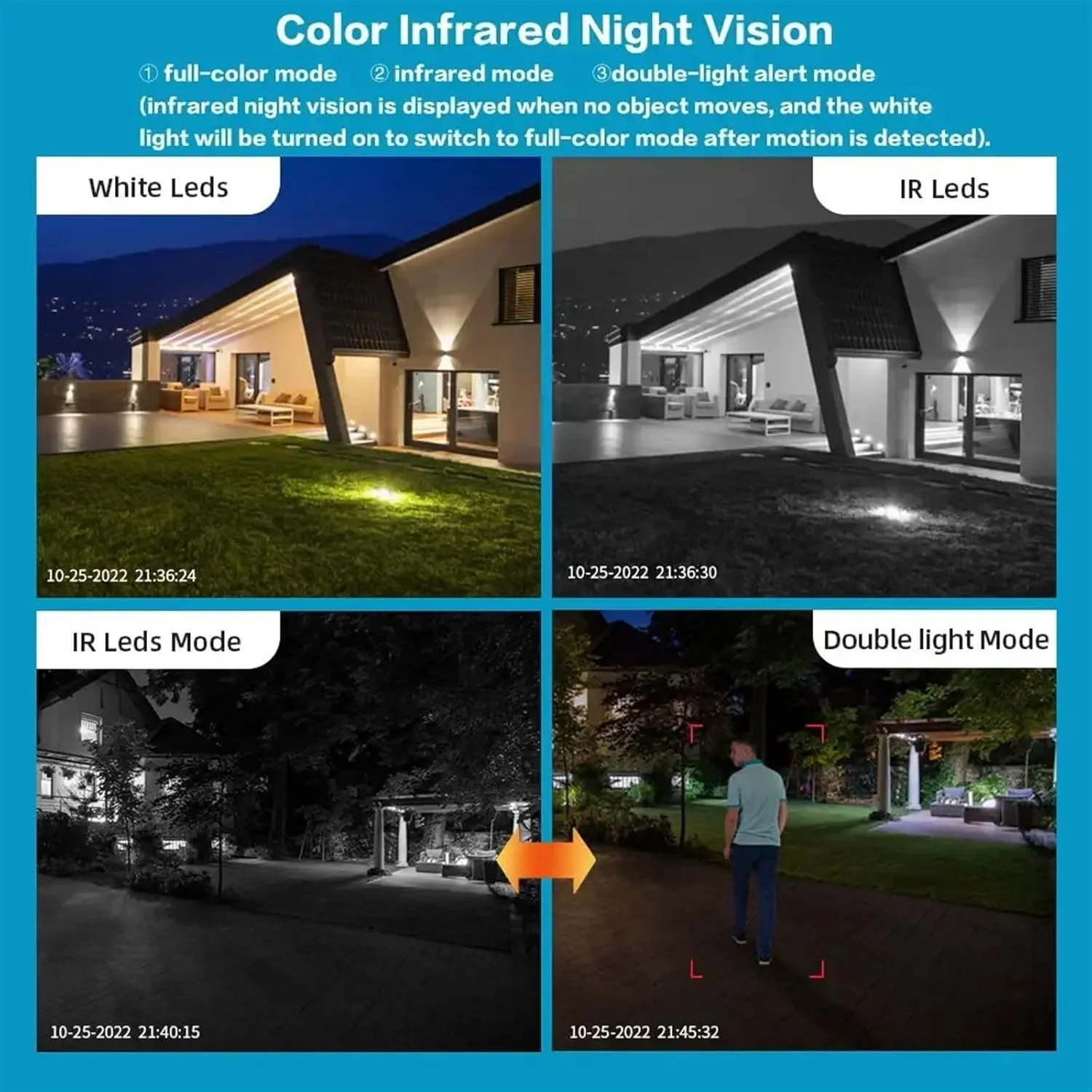 Cameras for Home Security 10X PTZ Zoom Four Lens Smart Home Surveillance Camera Outdoor 360 Panoramic View Cameras 16MP 8K Video Security CCTV Track with Motion Detection(Cam Add 32G Card)