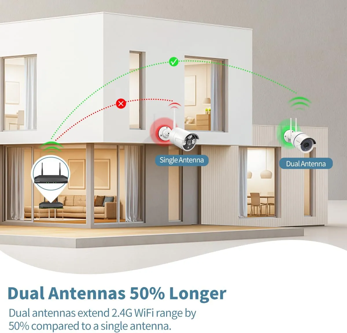 Dual Antenna Enhanced & 100FT Night VisionOutdoor Wireless Security Camera System, WiFi Cameras, Home Video Surveillance Systems, Surveillance DVR Kits