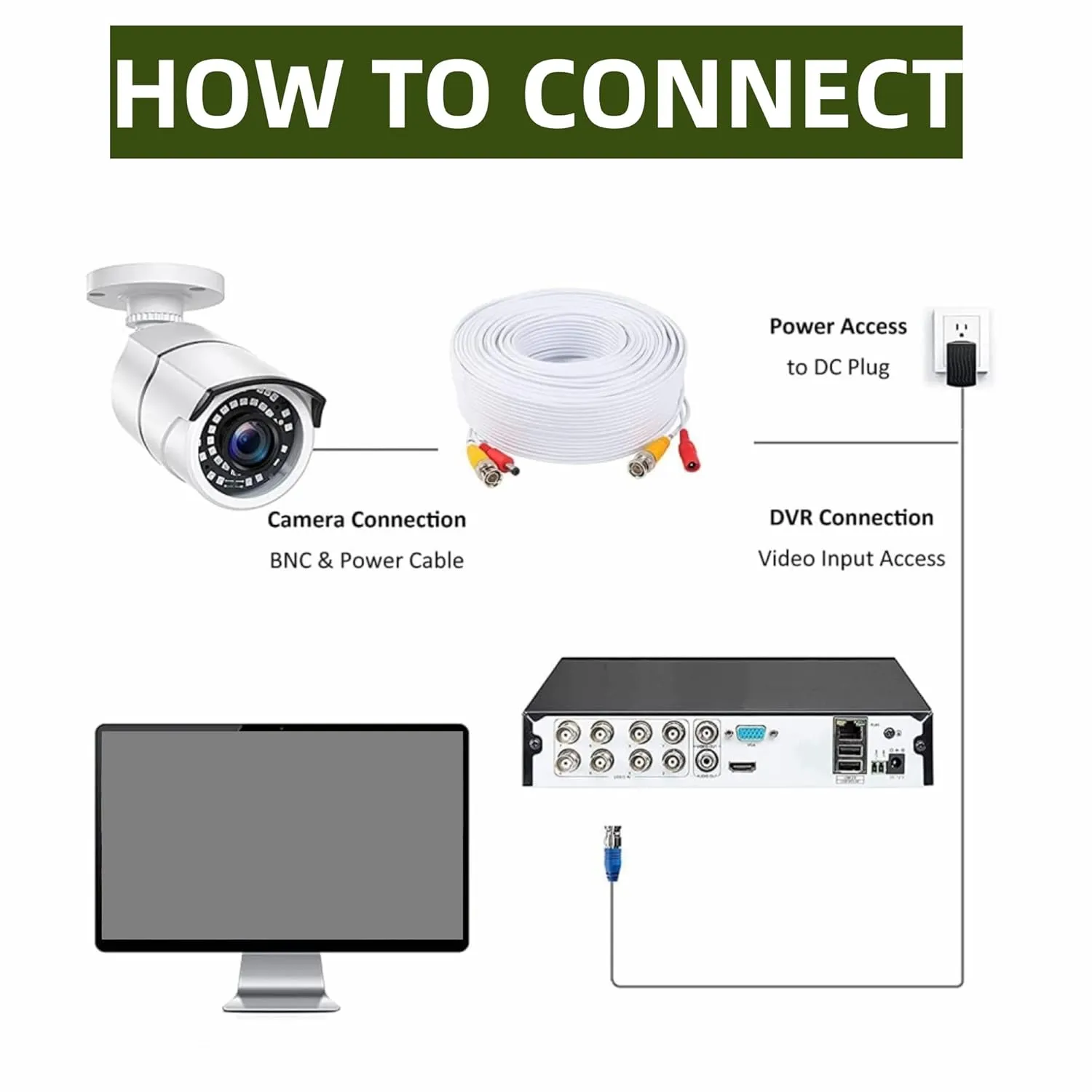 FITE ON Security Camera Cable 50ft All-in-One BNC Video Power Cables, BNC Extension Wire White Cord for CCTV Camera DVR Security System (50FT)