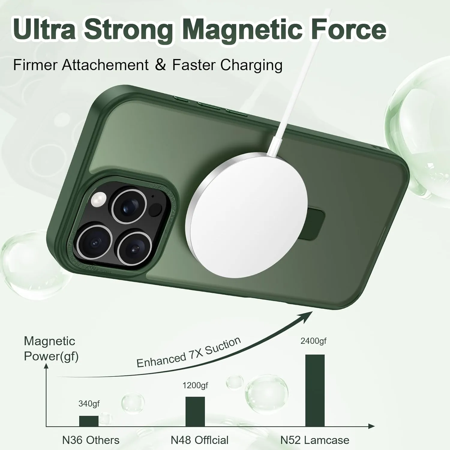 Lamcase for iPhone 16 Pro Max Case, Compatible with MagSafe, with Privacy Screen Protectors X2, [Magnetic Invisible Stand] [Camera Protection] Shockproof Slim Translucent Matte Phone Case, Green