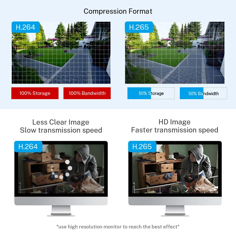 New products H265 encoding Starlight Night Vision DIY surveillance camera module