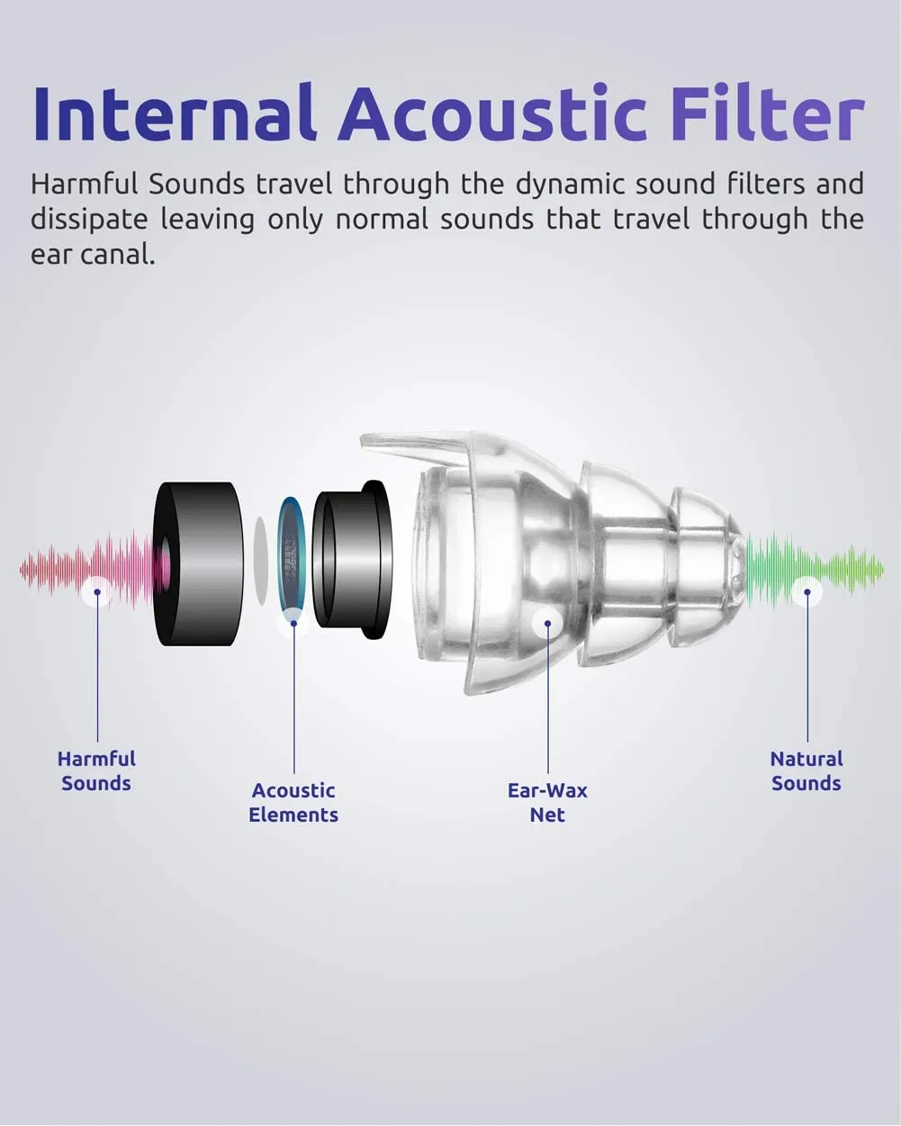 Noise reduction musician earplug - high fidelity / high comfort