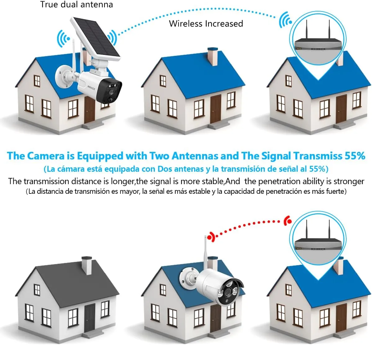(Solar Battery 100% Wire-Free) PIR Detection 2-Way Audio Dual Antennas Outdoor Security Camera System with Monitor Wireless WiFi Home Security System Indoor Video Surveillance DVR Kits