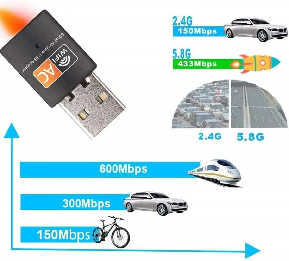 WiFi Adapter for Desktop pc, AC600 Mbps Dual Band 2.4/5Ghz USB Wi-Fi dongle, 802.11 Black USB Wi-Fi Adapter for PC, Laptop, MacBook, and Windows 10, Support.